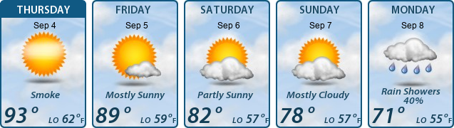 5-Day Forecast