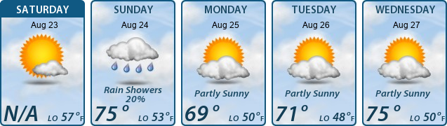 5-Day Forecast