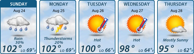5-Day Forecast