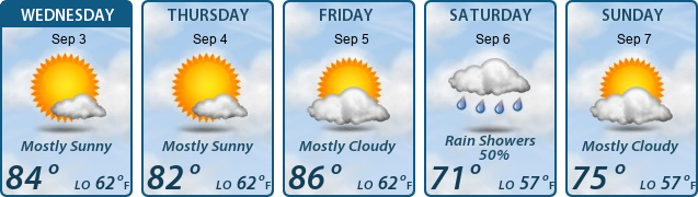 5-Day Forecast