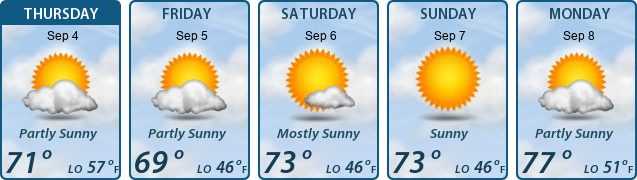 5-Day Forecast
