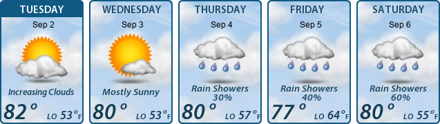 5-Day Forecast