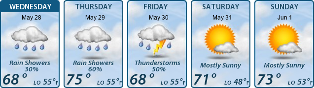 5-Day Forecast