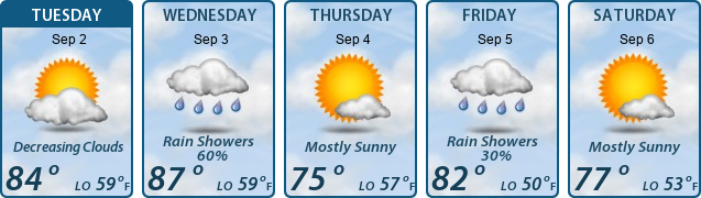 5-Day Forecast