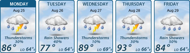 5-Day Forecast