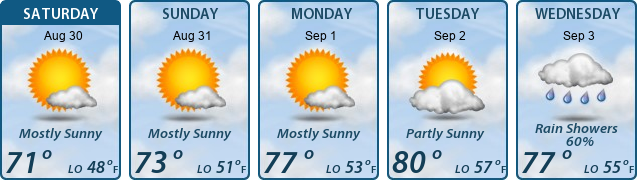 5-Day Forecast
