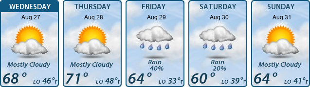 5-Day Forecast