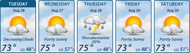 5-Day Forecast