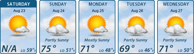 5-Day Forecast