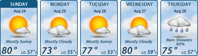 5-Day Forecast
