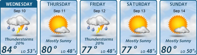 5-Day Forecast
