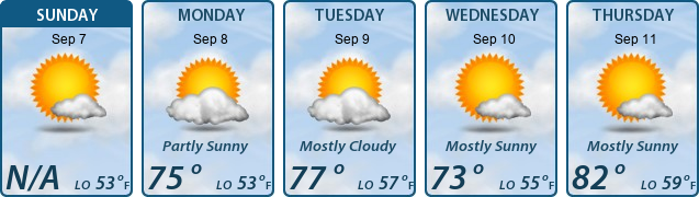 5-Day Forecast