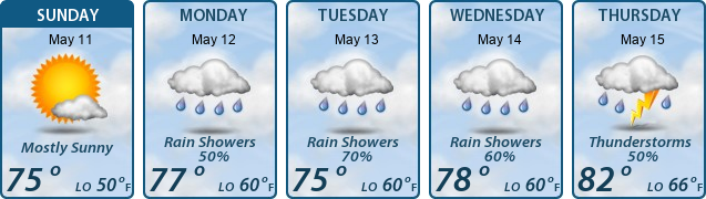 5-Day Forecast