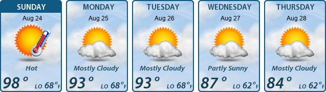 5-Day Forecast