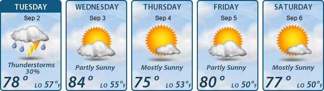 5-Day Forecast