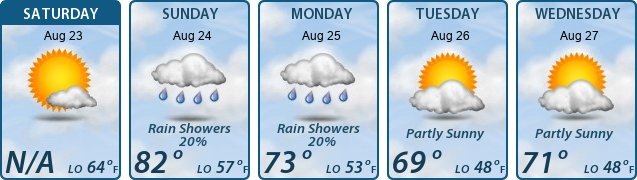 5-Day Forecast