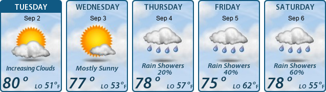 5-Day Forecast