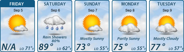 5-Day Forecast