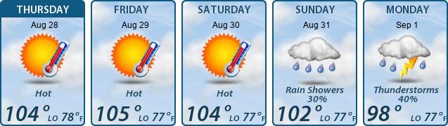 5-Day Forecast