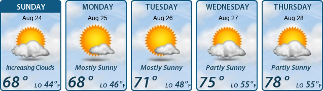 5-Day Forecast