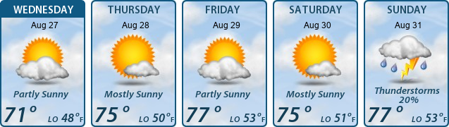 5-Day Forecast