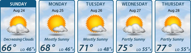 5-Day Forecast