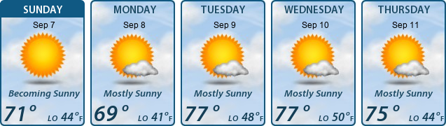 5-Day Forecast