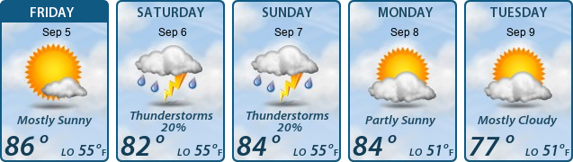 5-Day Forecast