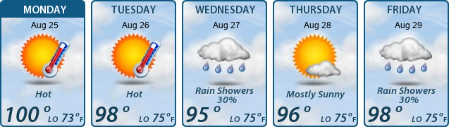 5-Day Forecast