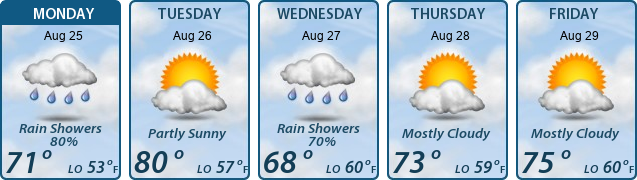 5-Day Forecast