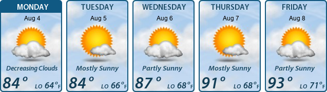 5-Day Forecast