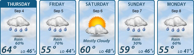 5-Day Forecast