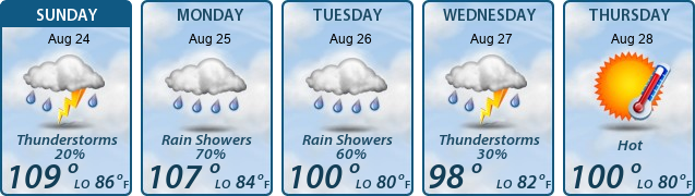 5-Day Forecast