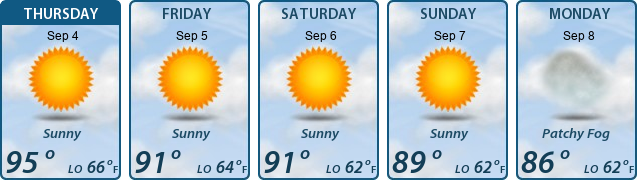 5-Day Forecast