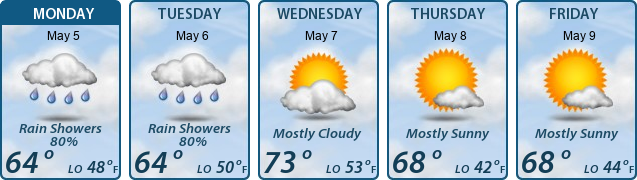 5-Day Forecast