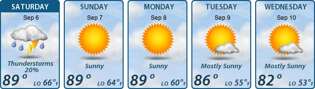 5-Day Forecast