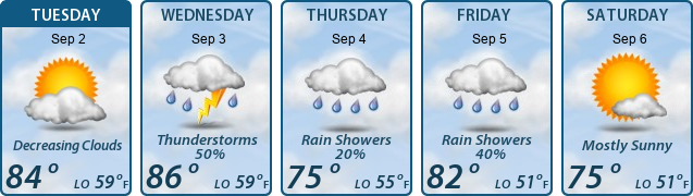 5-Day Forecast