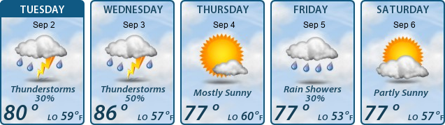 5-Day Forecast