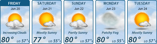 5-Day Forecast