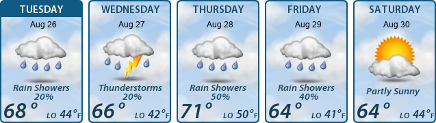 5-Day Forecast
