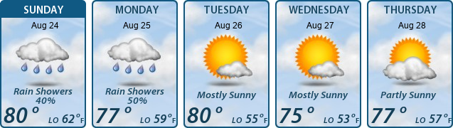 5-Day Forecast