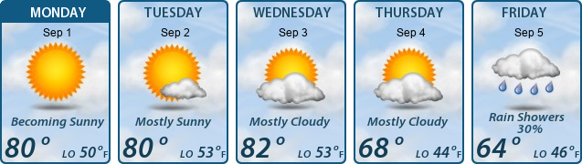 5-Day Forecast