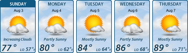 5-Day Forecast