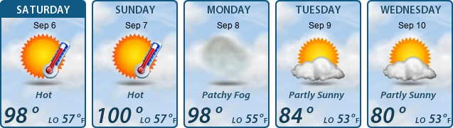 5-Day Forecast