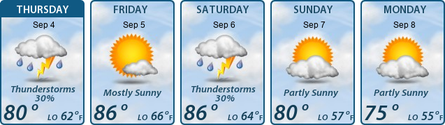 5-Day Forecast
