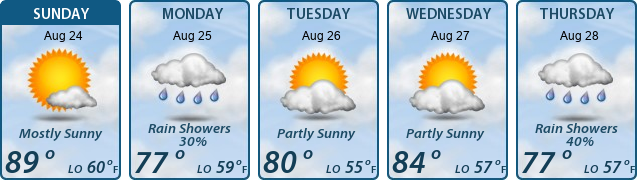 5-Day Forecast