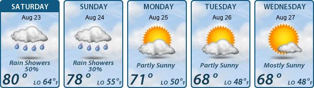 5-Day Forecast