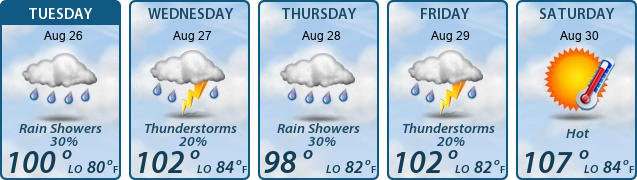 5-Day Forecast