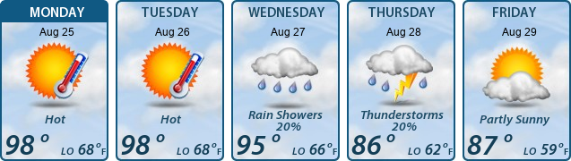 5-Day Forecast