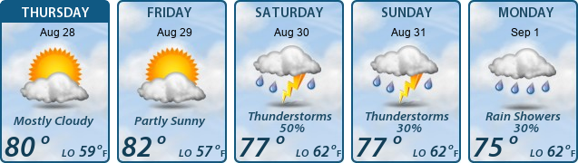 5-Day Forecast